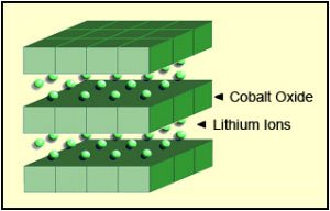li-cobalt-structure