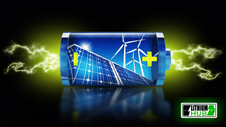 Image of a battery set against a creative backdrop.