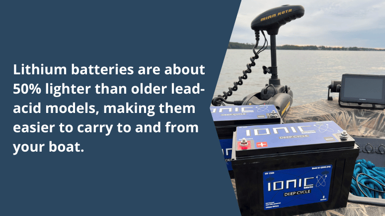 Image of lithium batteries highlighting their 50% lighter weight compared to lead-acid batteries, enhancing portability for boating.