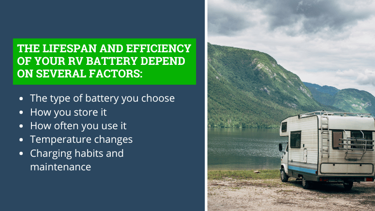 An RV with text highlighting factors affecting battery lifespan and efficiency, including type, storage, usage, temperature, and maintenance.