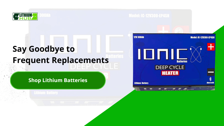Image featuring a call to action with the text "Say Goodbye to Frequent Replacements" and a button to shop for lithium batteries.