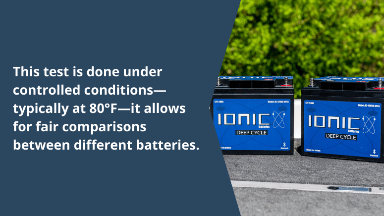 Two lithiumhub deep cycle batteries on the ground with text about testing conditions and voltage differences beside them.
