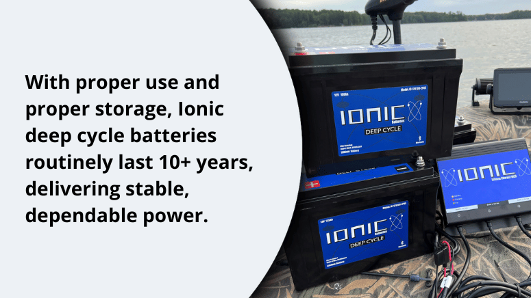 An image featuring a Lithiumhub deep cycle battery, with text highlighting Ionic power and battery longevity of over 10 years.