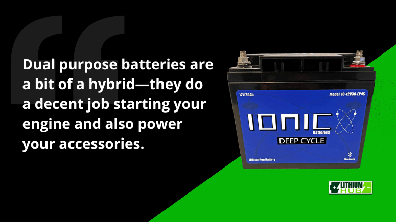 Image of a lithiumhub ionic battery with text highlighting its dual purpose for starting engines and powering accessories.