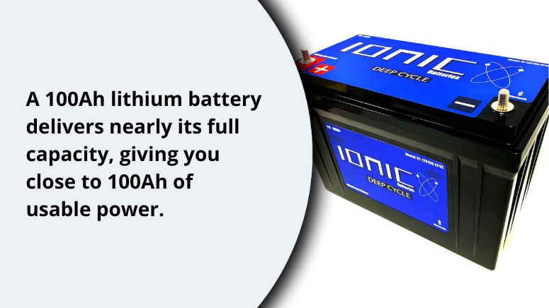 Image of a 100Ah lithium battery with text highlighting its nearly full capacity, providing close to 10,000 hours of power.