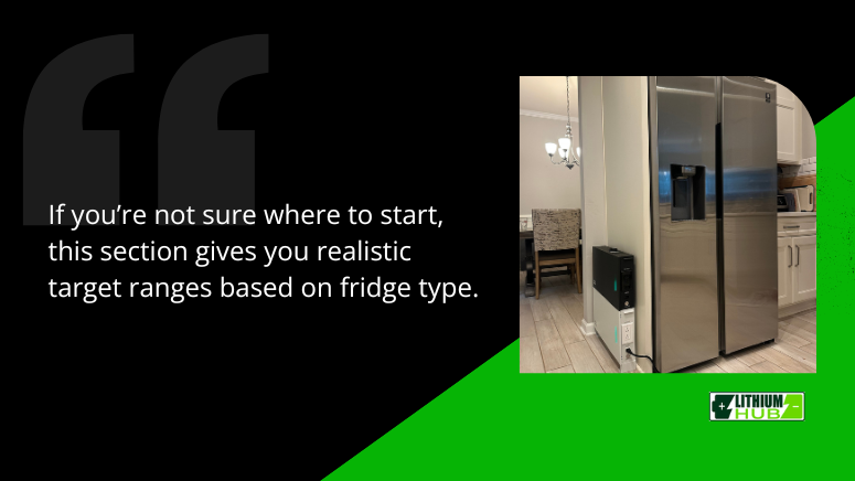 how to choose the best power station for your refrigerator b1 opt (3)